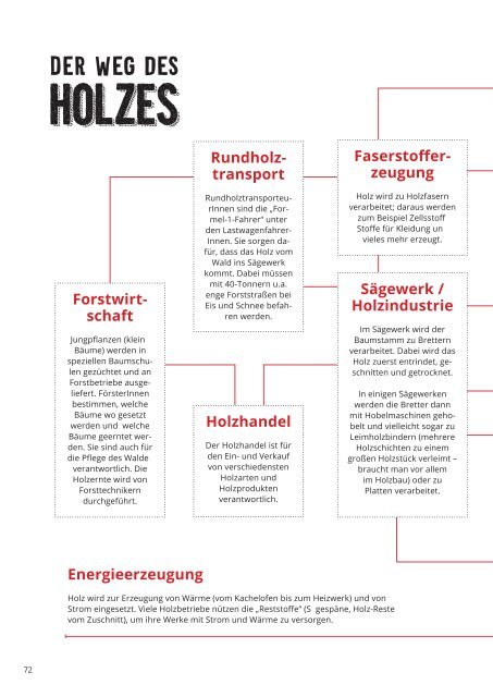 Holzforscherheft Österreich