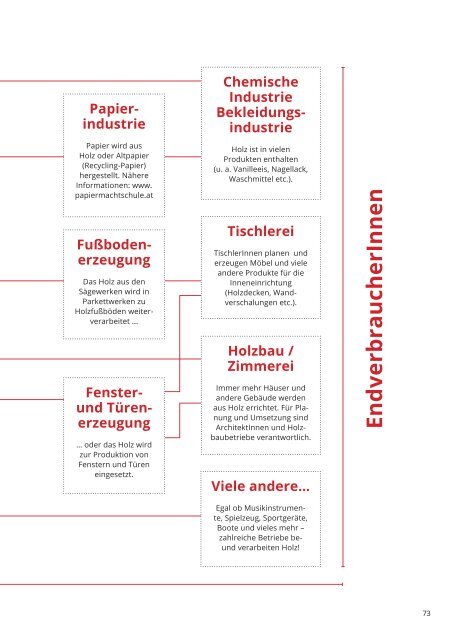 Holzforscherheft Österreich