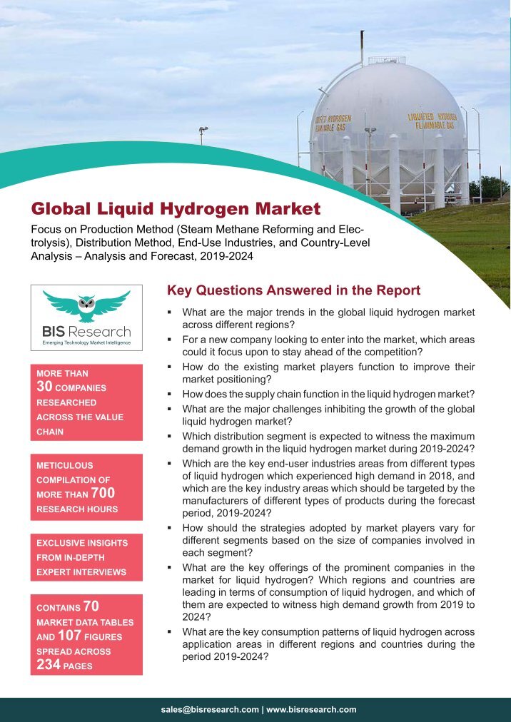 Liquid Hydrogen Industry Share Magazines