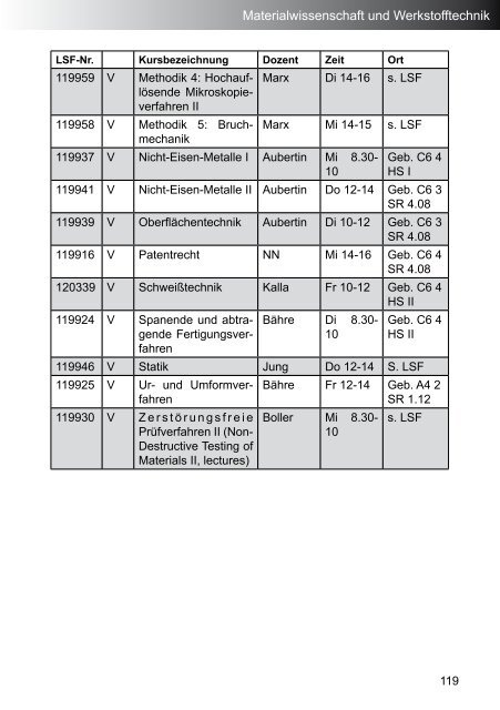 Studienführer Weiterbildung WS 2019/2020