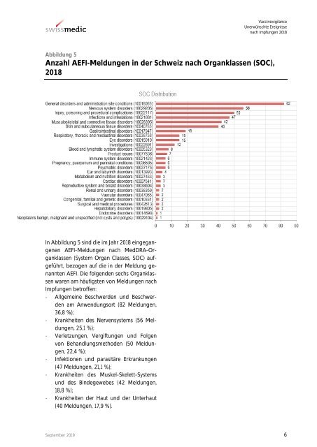 Vaccinovigilance 2018