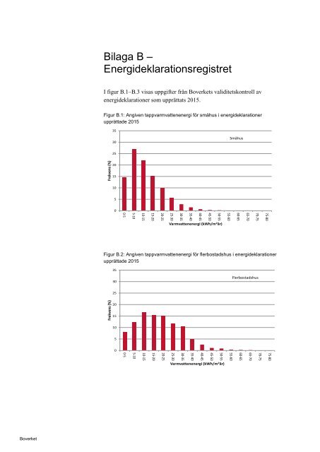 FLIK 08 Föreskrift BFS BEN