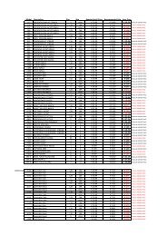 price list Clearance 2019