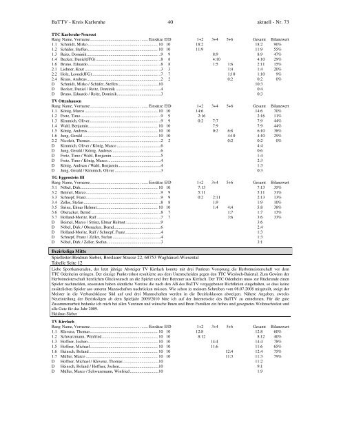 PDF Datei - Tischtennis Ergebnisdienst Kreis Karlsruhe