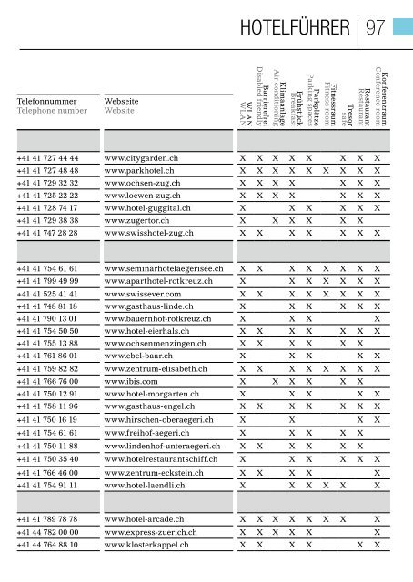 CityGuide Zug