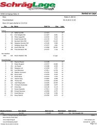 Result PowerbikeOpen