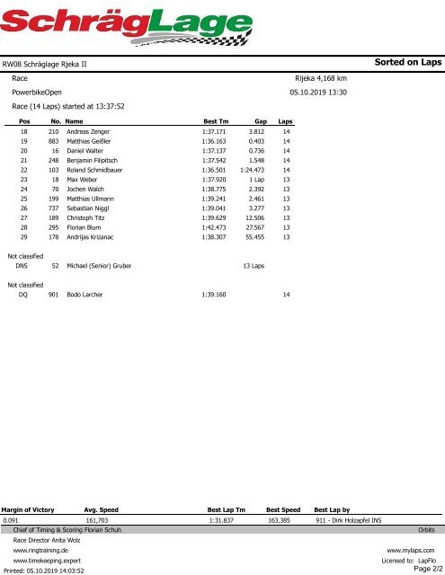 Result PowerbikeOpen