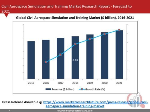 Civil Aerospace Simulation and Training Market