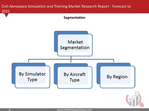 Civil Aerospace Simulation and Training Market