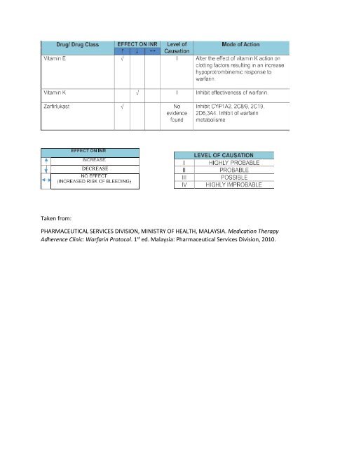 Warfarin interaction2