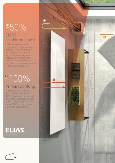 ELIAS Die Heizung Infrarotheizung