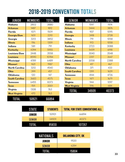 Board Report Fall 2019