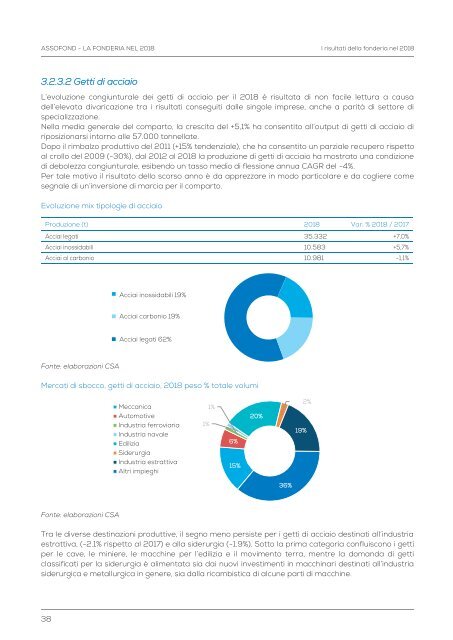 La fonderia nel 2018