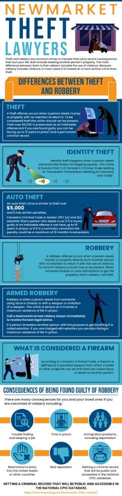 15 Expert Defence Tips Information Graphic To Help with Allegations Of Theft, Fraud or Robbery in the Newmarket & Markham Area. 