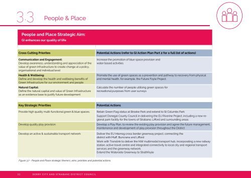 Green Infrastructure Plan 2019 - 2032