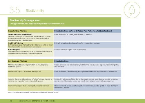 Green Infrastructure Plan 2019 - 2032