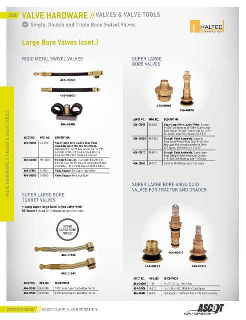 2018 Ascot Buyer&#039;s Guide_compressed