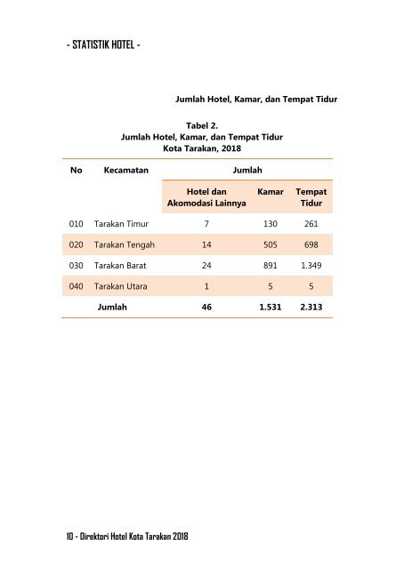 Direktori Hotel Kota Tarakan 2018