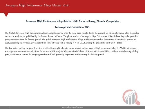 Aerospace High Performance Alloys Market 