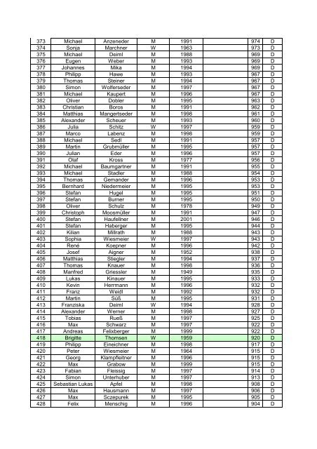 Anzahl Vorname Nachname Geschlecht Geburtsjahr ...