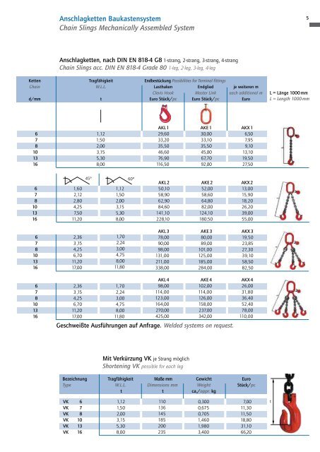 G8 Katalog