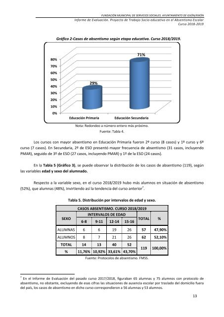 Informe evaluación TS absentismo 2018 19