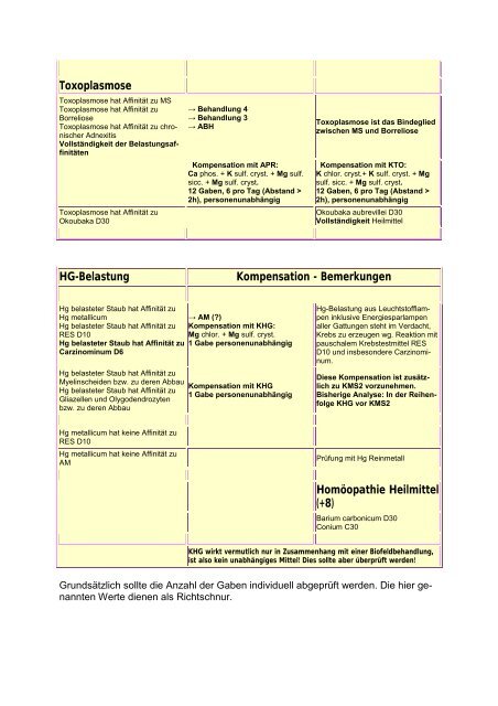 Biofeld-Methode und MS