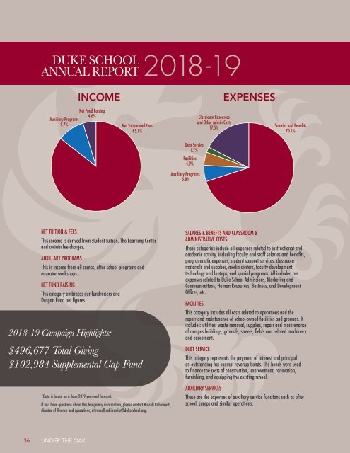 Duke School Under the Oak Magazine, Fall 2019