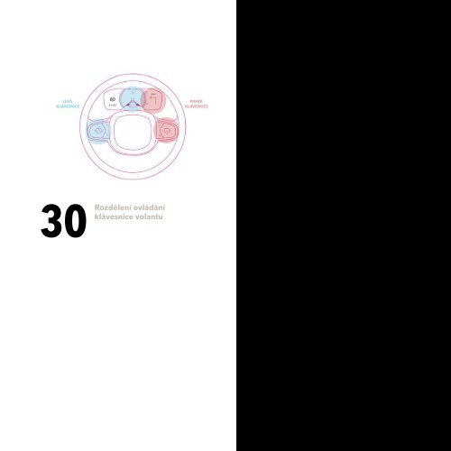 Grafické uživatelské rozhraní v automobilech