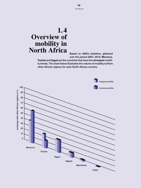 Art Moves Africa – Retracing Roots and Tracing New Routes: Mobility and Touring in North Africa