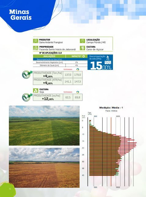 Revista Microgeo - Fechamento de Safra - 2017/2018