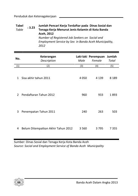 Banda-Aceh-Dalam-Angka-2013-Bappeda-pdf