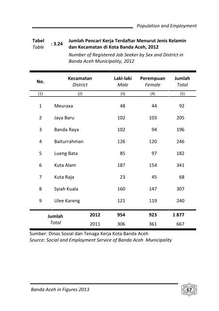 Banda-Aceh-Dalam-Angka-2013-Bappeda-pdf