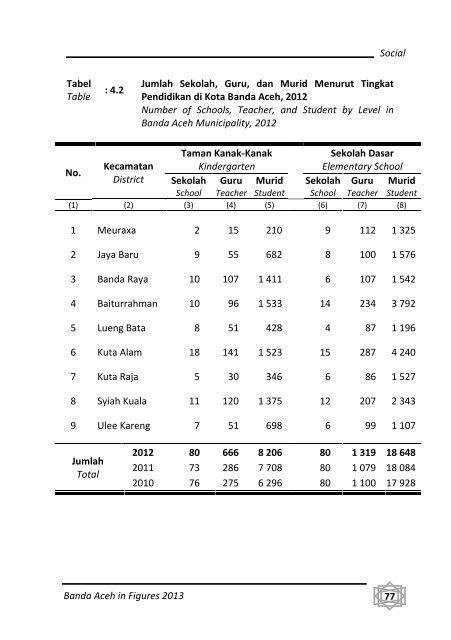 Banda-Aceh-Dalam-Angka-2013-Bappeda-pdf