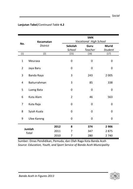 Banda-Aceh-Dalam-Angka-2013-Bappeda-pdf