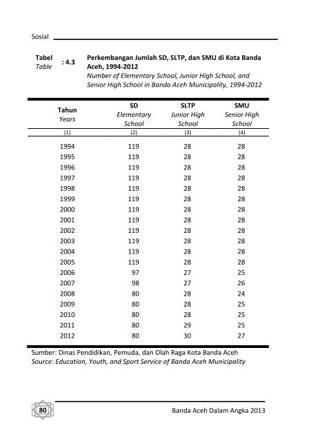 Banda-Aceh-Dalam-Angka-2013-Bappeda-pdf