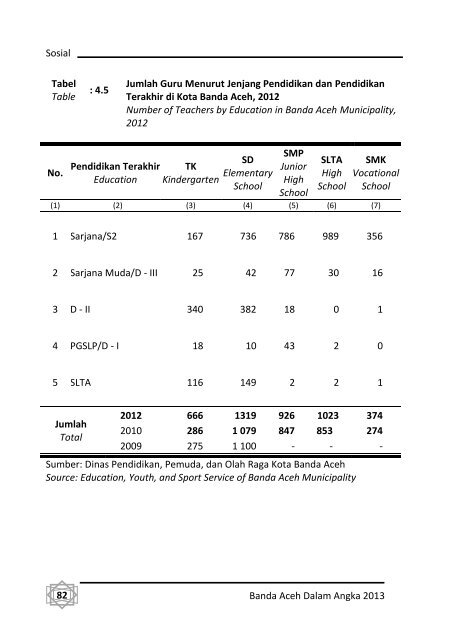 Banda-Aceh-Dalam-Angka-2013-Bappeda-pdf