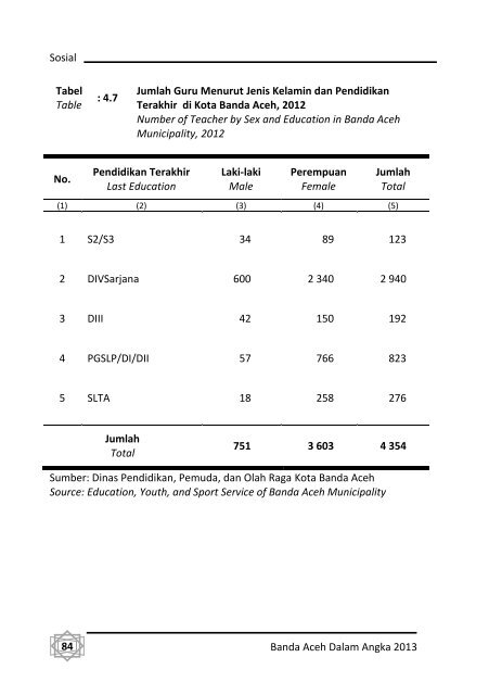 Banda-Aceh-Dalam-Angka-2013-Bappeda-pdf