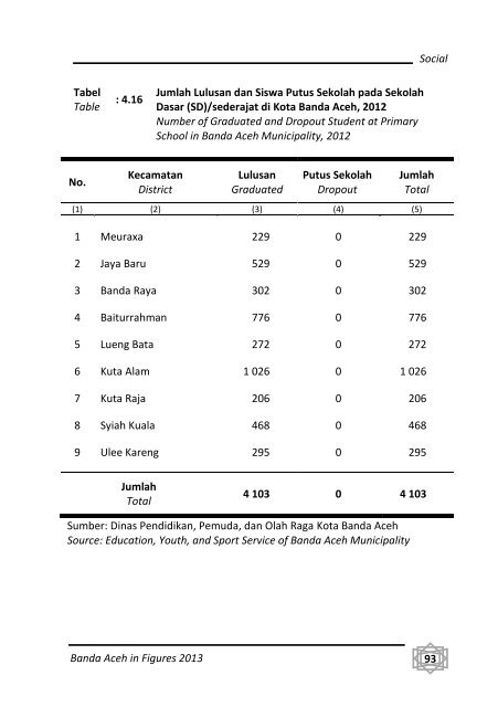 Banda-Aceh-Dalam-Angka-2013-Bappeda-pdf