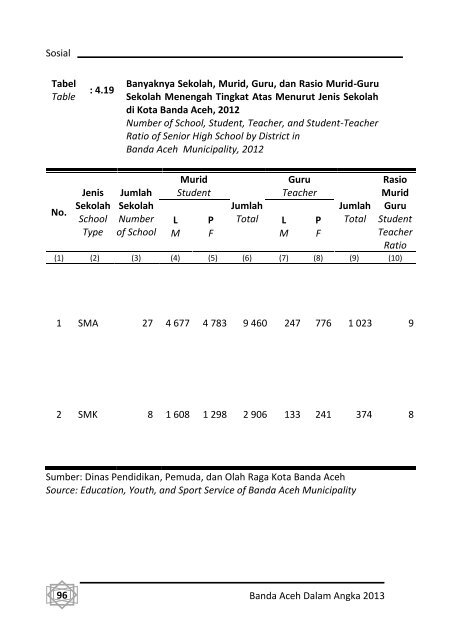 Banda-Aceh-Dalam-Angka-2013-Bappeda-pdf