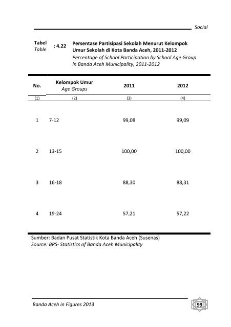 Banda-Aceh-Dalam-Angka-2013-Bappeda-pdf