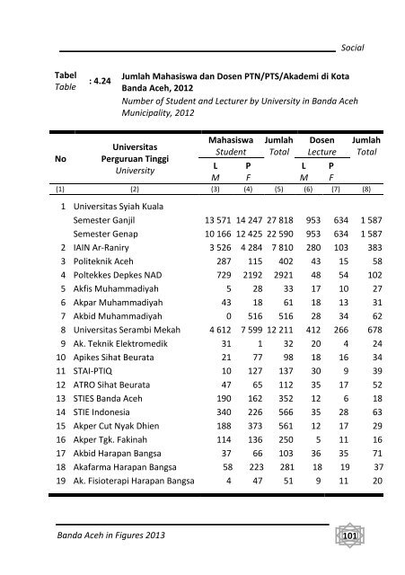 Banda-Aceh-Dalam-Angka-2013-Bappeda-pdf