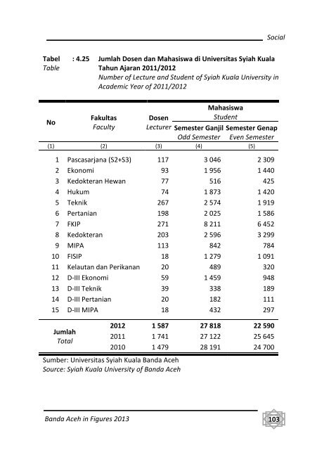 Banda-Aceh-Dalam-Angka-2013-Bappeda-pdf