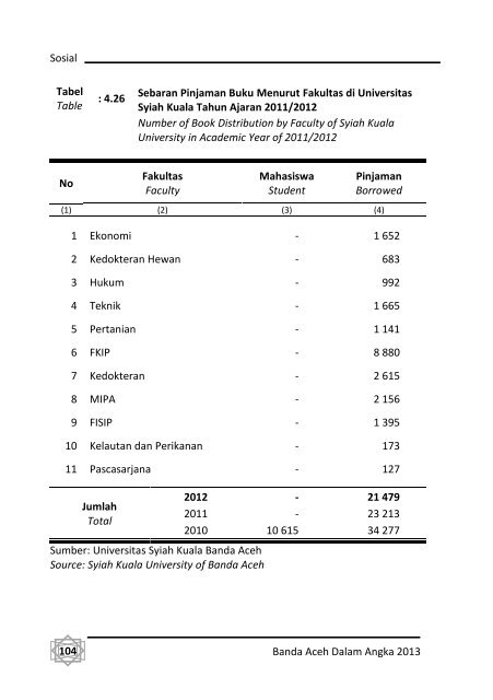 Banda-Aceh-Dalam-Angka-2013-Bappeda-pdf