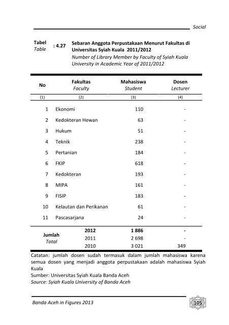 Banda-Aceh-Dalam-Angka-2013-Bappeda-pdf