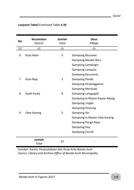 Banda-Aceh-Dalam-Angka-2013-Bappeda-pdf