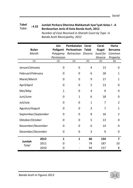 Banda-Aceh-Dalam-Angka-2013-Bappeda-pdf