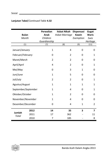 Banda-Aceh-Dalam-Angka-2013-Bappeda-pdf