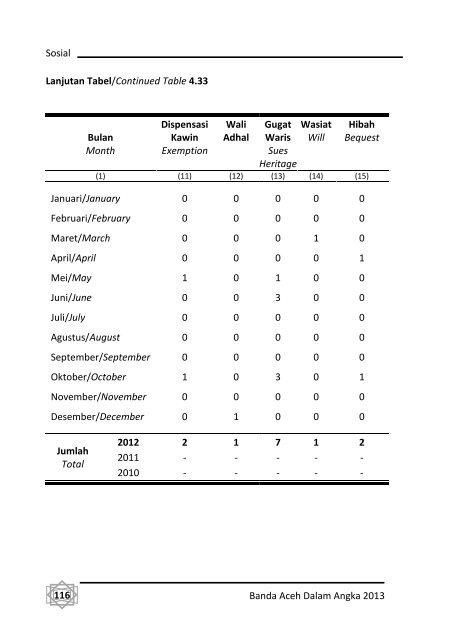 Banda-Aceh-Dalam-Angka-2013-Bappeda-pdf