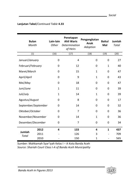 Banda-Aceh-Dalam-Angka-2013-Bappeda-pdf